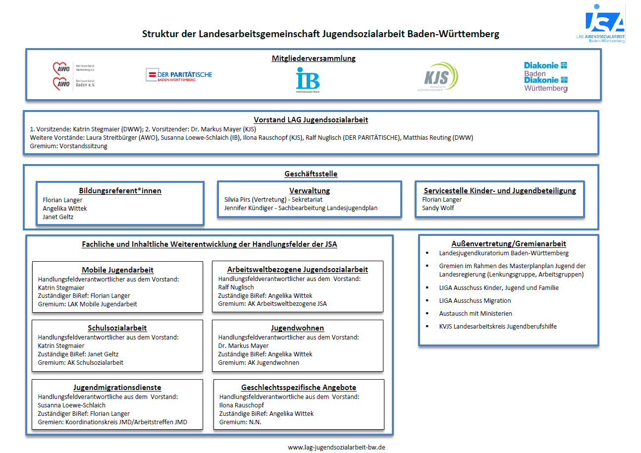 Organigramm 19.10.2023